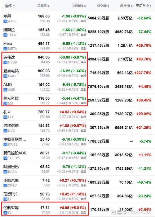 中国天然资源盘中异动 早盘股价大涨5.76%报0.989美元