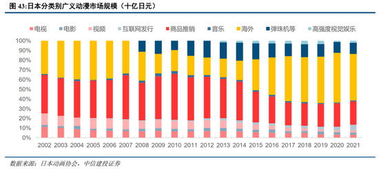 中信建投：日本消费复盘 人口结构变化存在二次影响