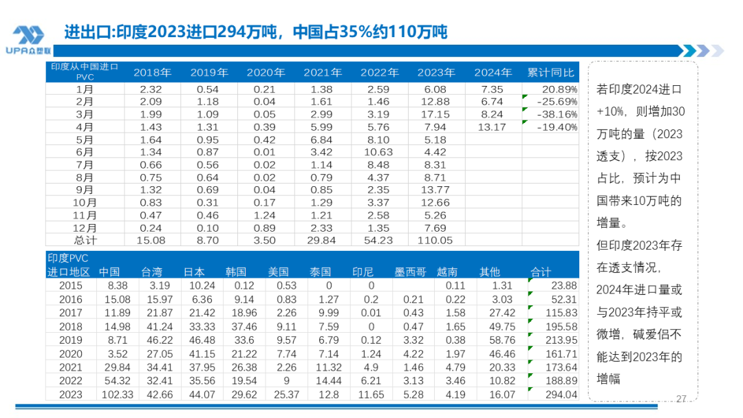 PVC周报：检修高峰+天津大装置事故停车，7月中旬上游负荷料降至72-73%（6.28）
